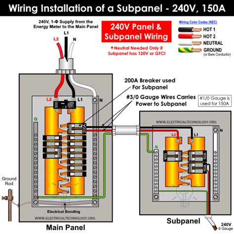 urd/use cable to subpanel 